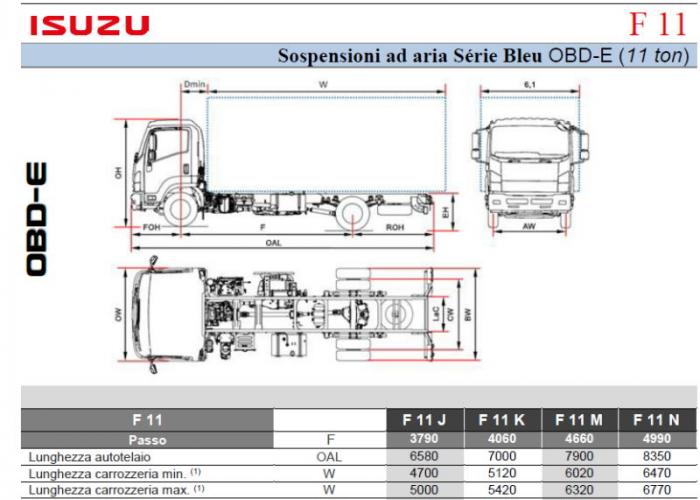 Listino Isuzu F11 Sosp. Air