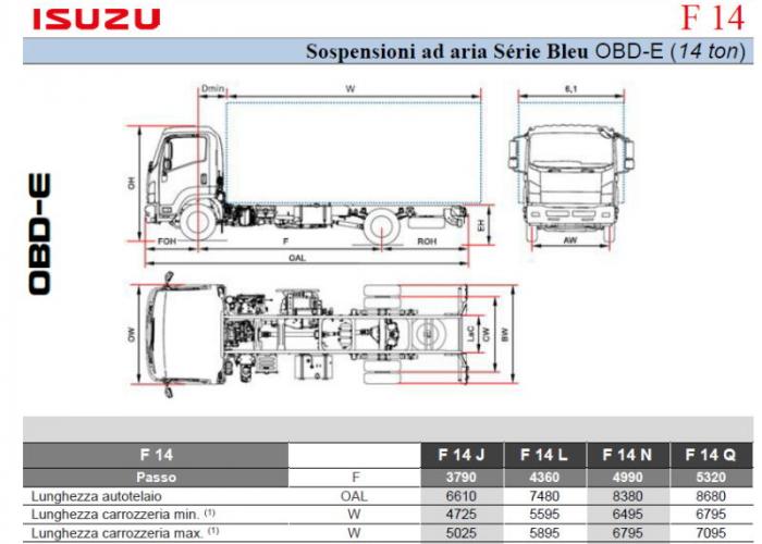 Listino Isuzu F14 Sosp. Air