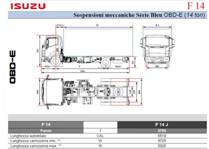 Listino Isuzu F14 Sosp. Mecc