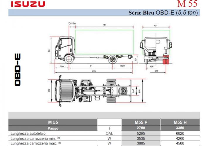 Listino Isuzu M55