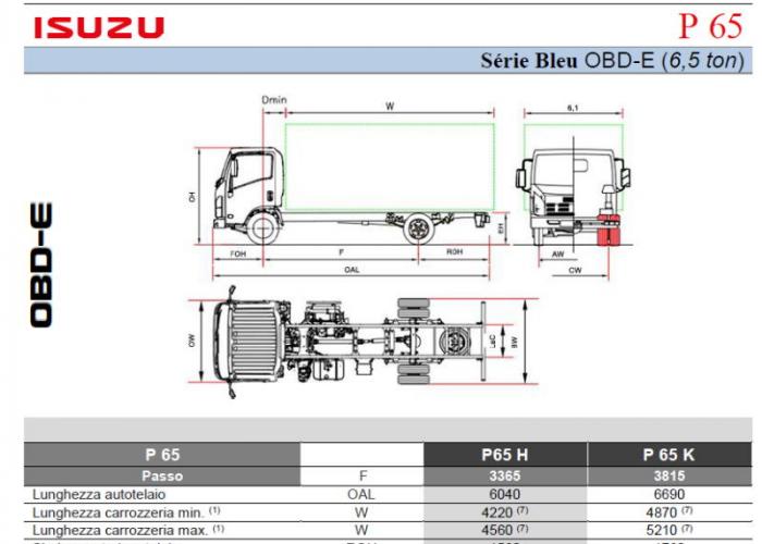 Listino Isuzu P65