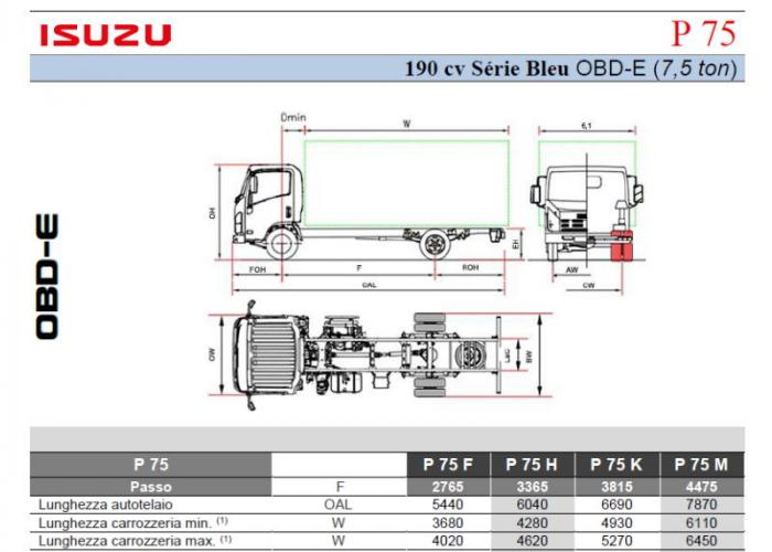 Listino Isuzu P75 190cv