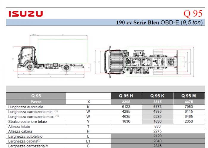 Listino Isuzu Q95